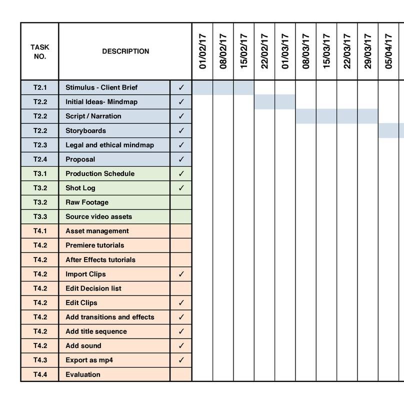 Gantt Chart Production Schedule