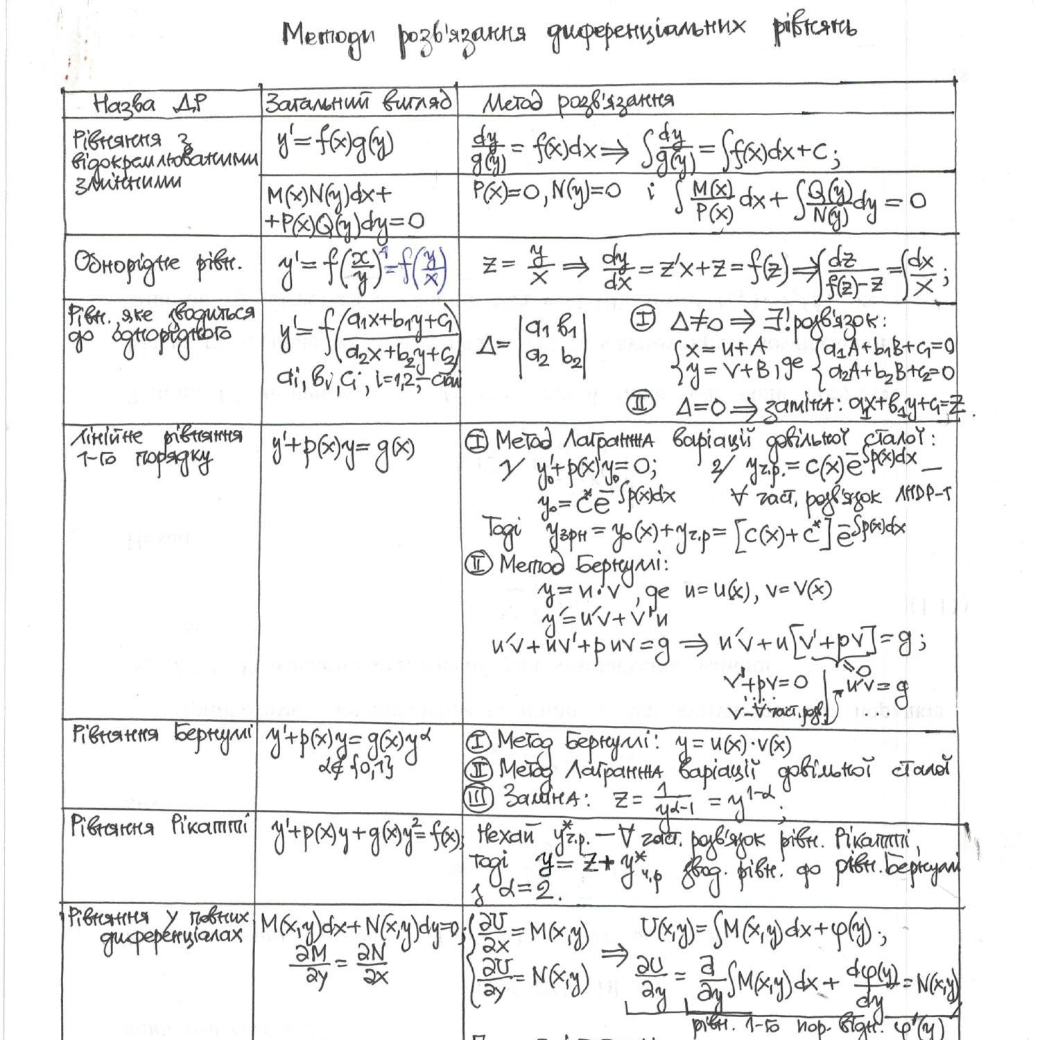 differential equations.pdf DocDroid