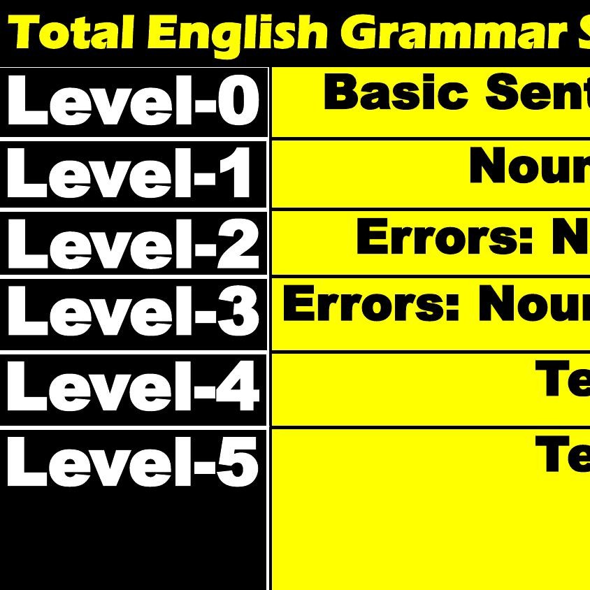 Part 5 YET Grammar Series Past And Future Tense pdf DocDroid