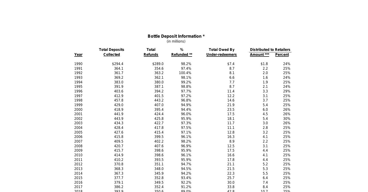 Bottle_Deposit_Information_680812_7.pdf DocDroid