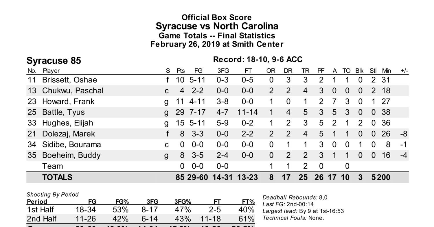Syracuse Unc Box Score Pdf Docdroid