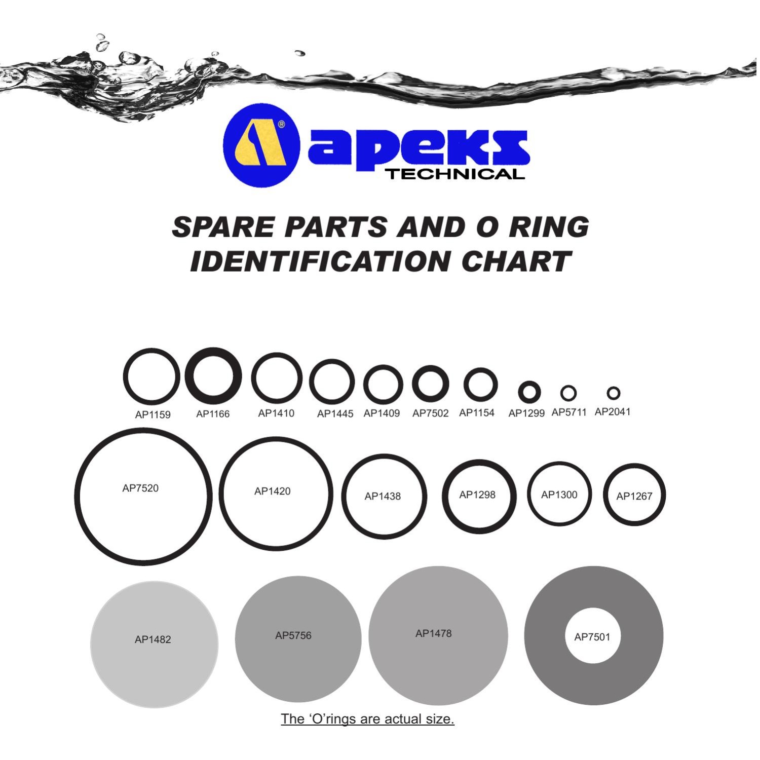 Apeks Marine End User Spare Parts Kit Oring Sizing Chart Issue 1.pdf