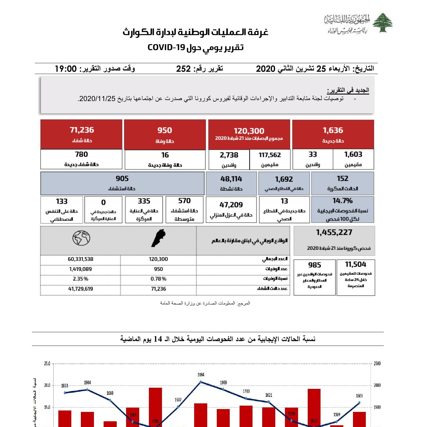 Daily situation report-25 Nov 2020.pdf | DocDroid