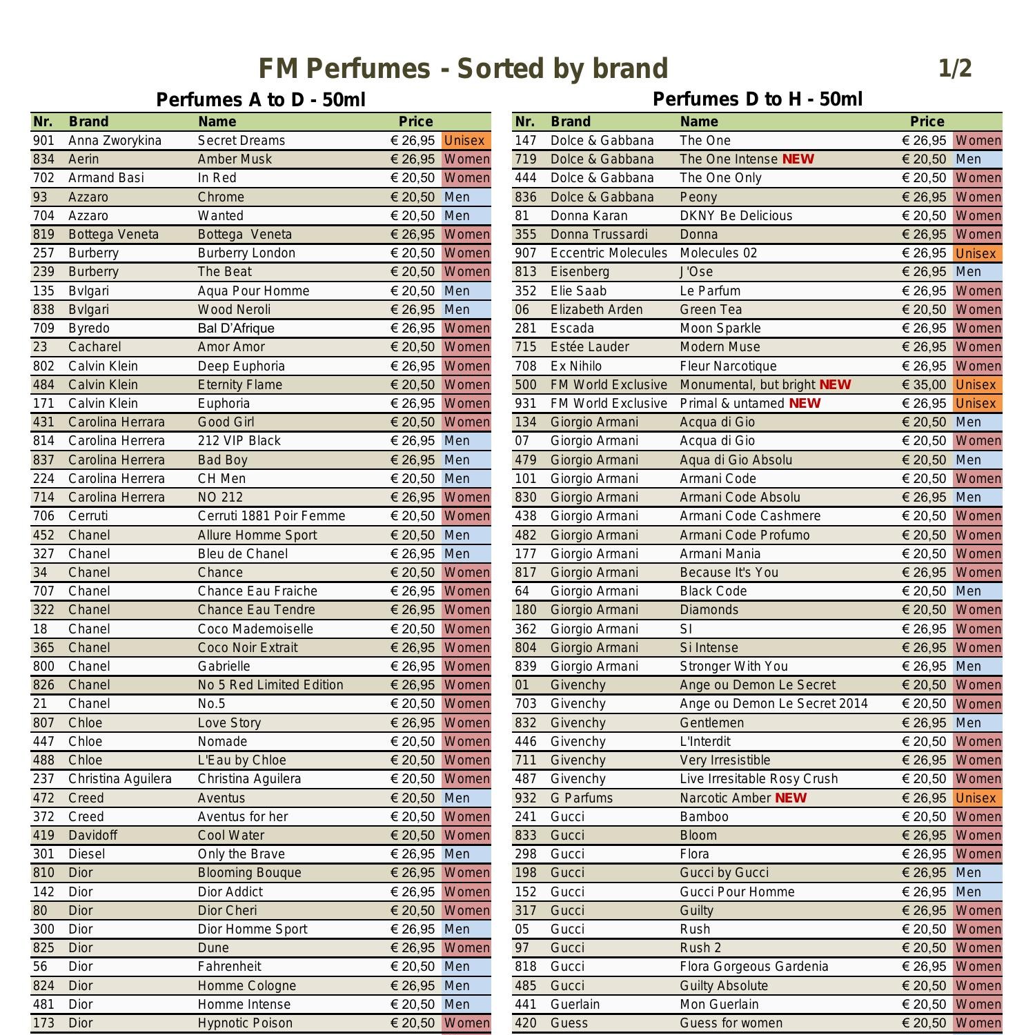 Fm Chart List