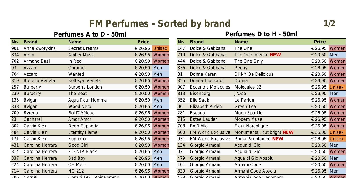 Fm Perfume Fragrance List At Andrew Leichhardt Blog
