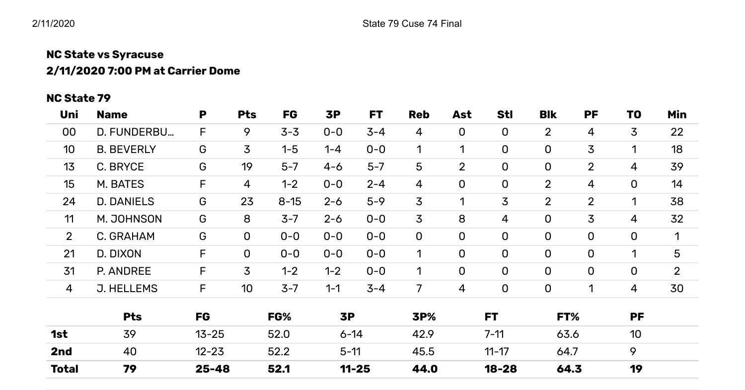 syracuse nc state box score.pdf | DocDroid