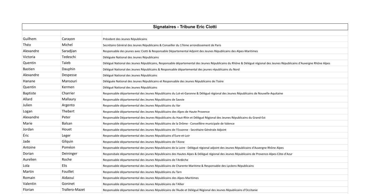 Liste des signataires de la tribune.pdf | DocDroid