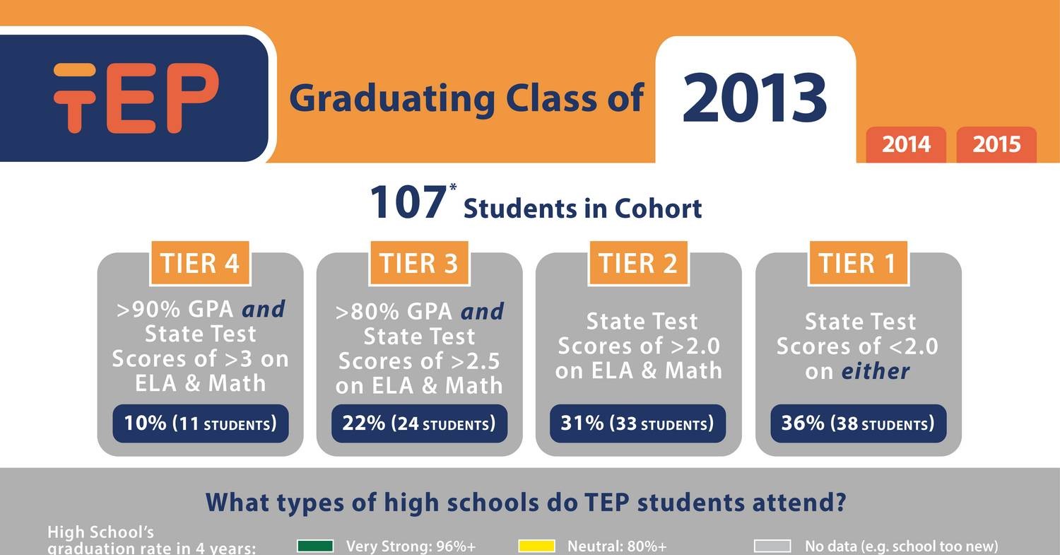 tep-high-school-placement-data-2013-2016-pdf-docdroid