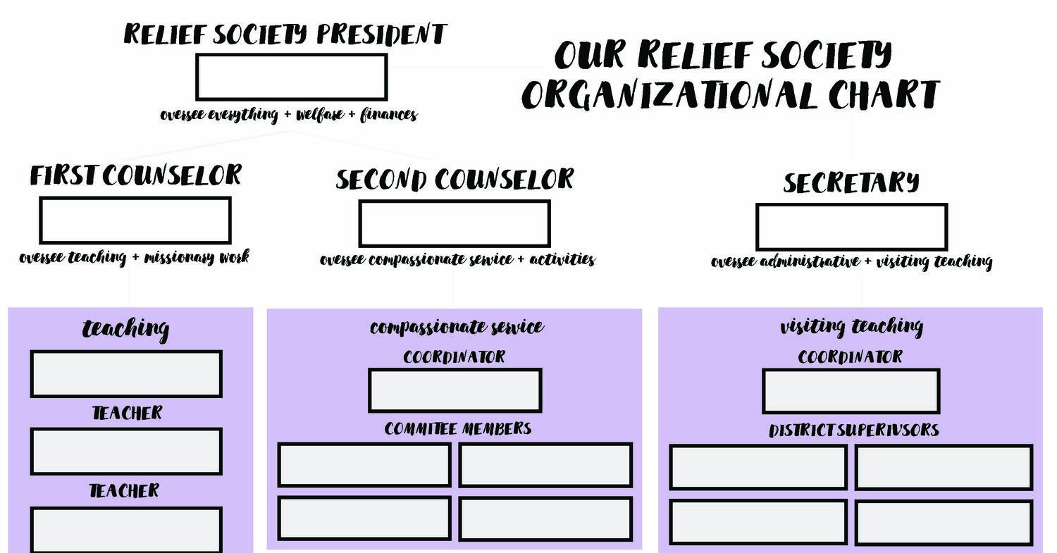 Visiting Teaching Organization Chart