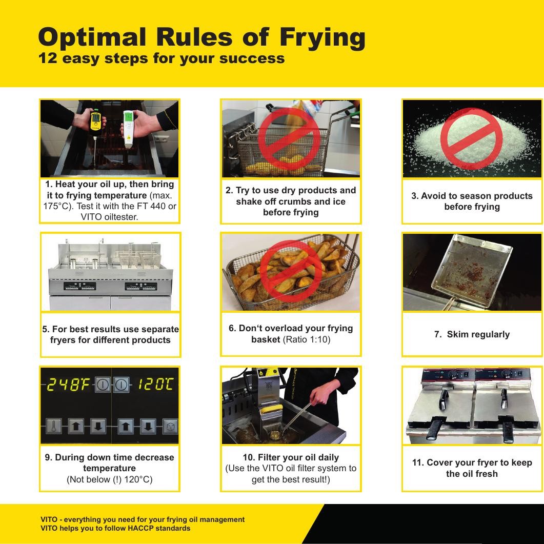 VITO_22_Optimal_Rules_of_Frying_INT_EN.pdf | DocDroid