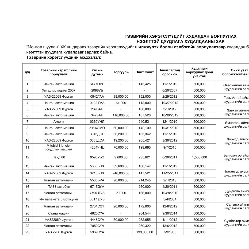 Сонин зар-Нээлттэй дуудлага худалдаа-last.pdf | DocDroid
