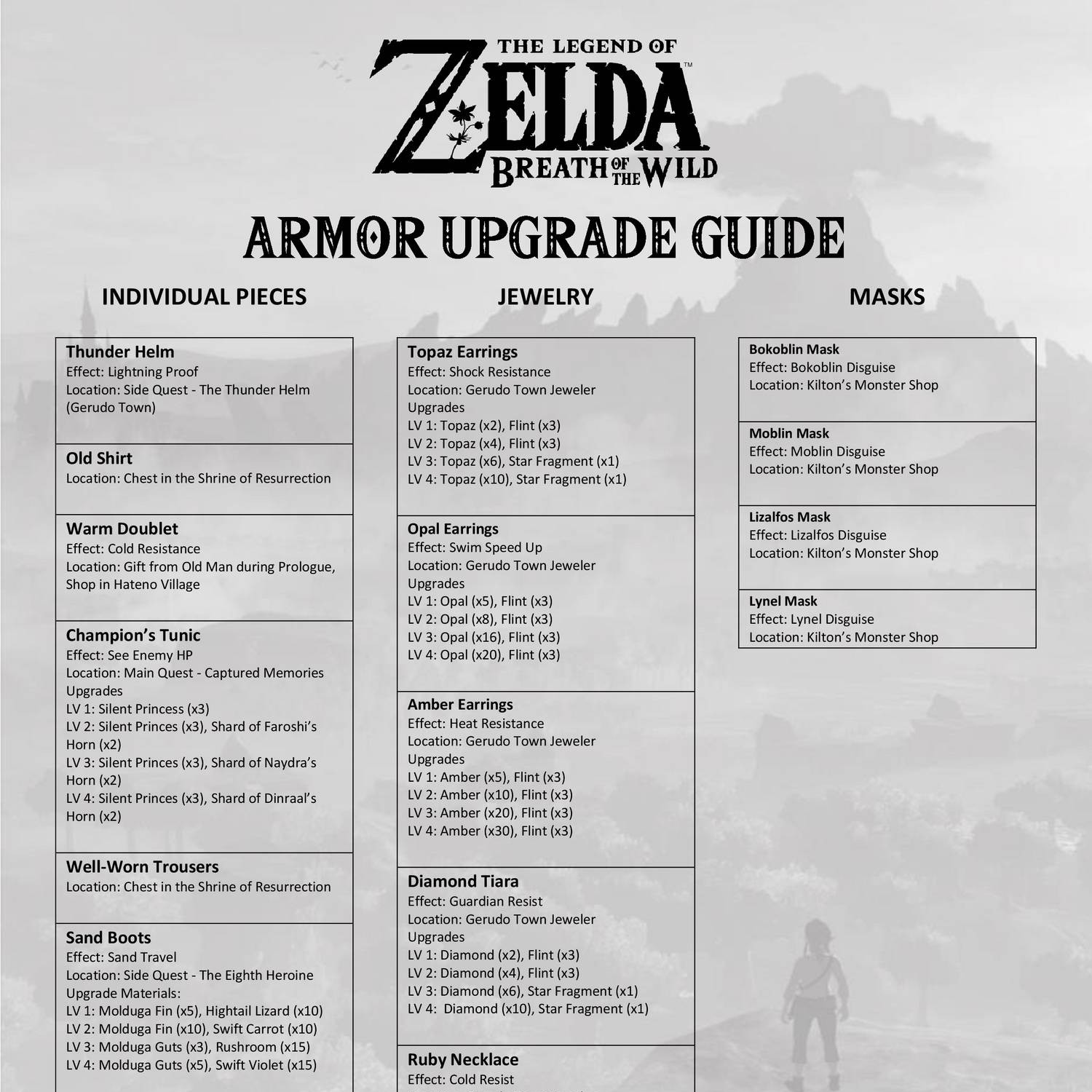 How to Get Every Piece of Armor in Breath of the Wild—and Upgrade It, Too -  Paste Magazine