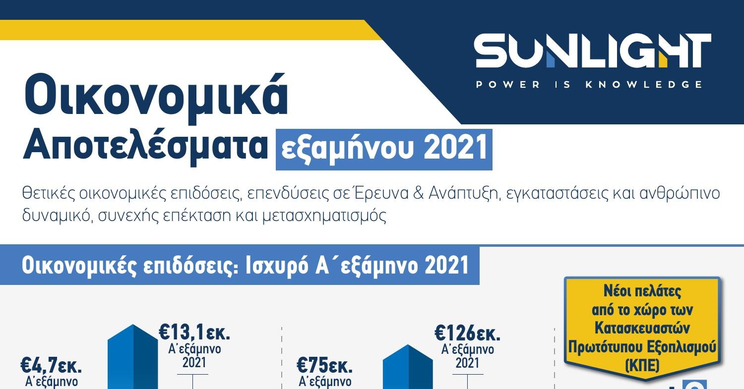 SUNLIGHT_Infographic_Financial Results.pdf DocDroid