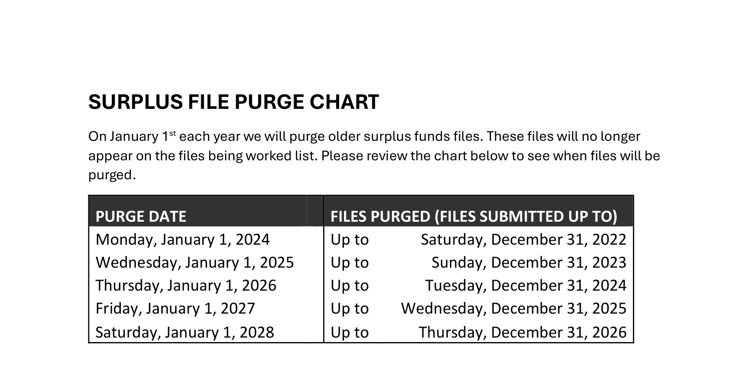 Surplus File Purge Chart.pdf | DocDroid