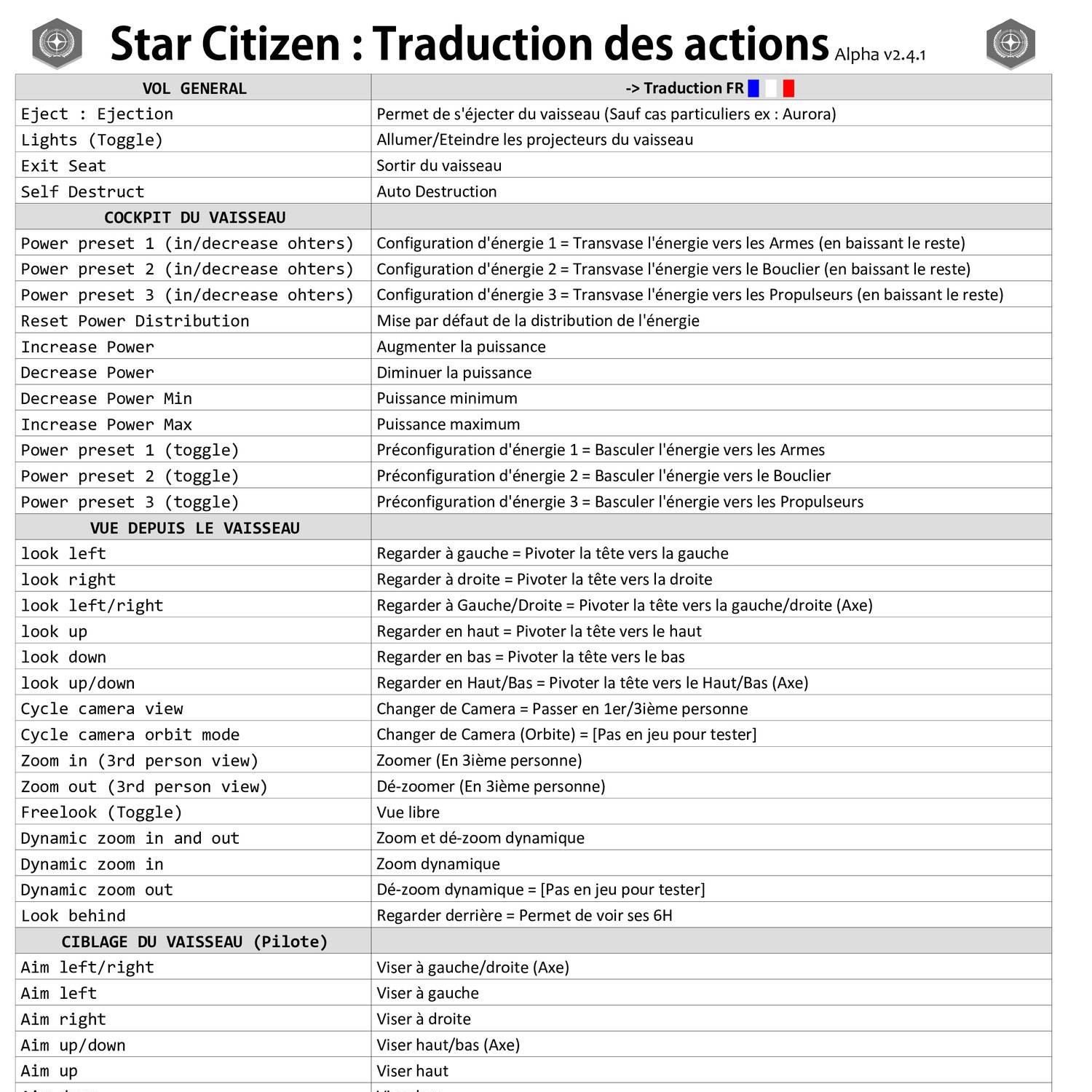 decrease traduction