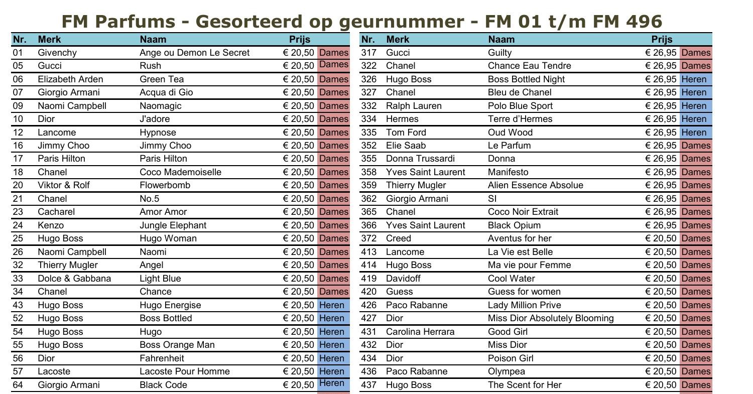 FM Parfum Lijst Geurnummer.pdf DocDroid