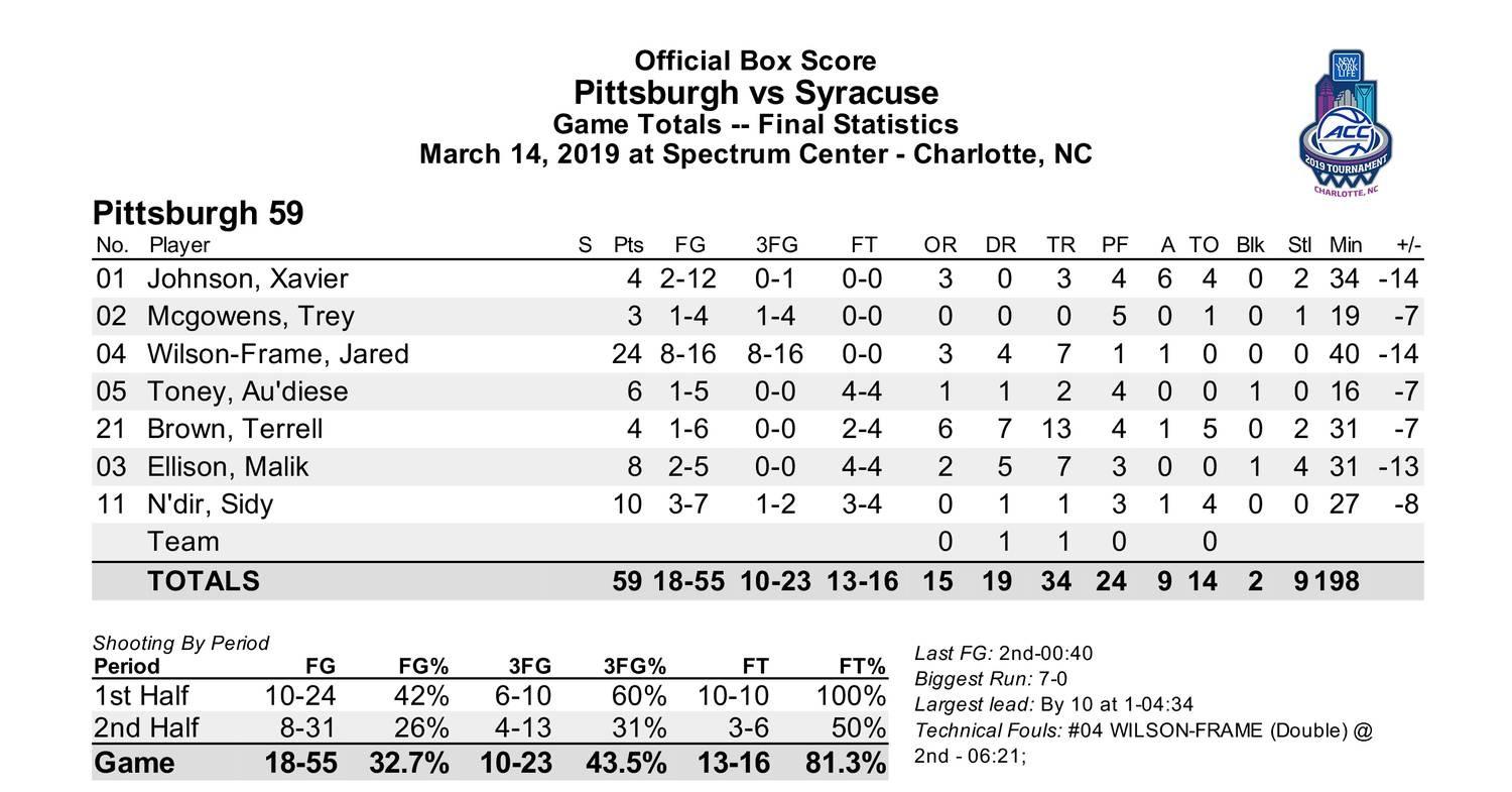 Syracuse Pitt Box Score Pdf Docdroid