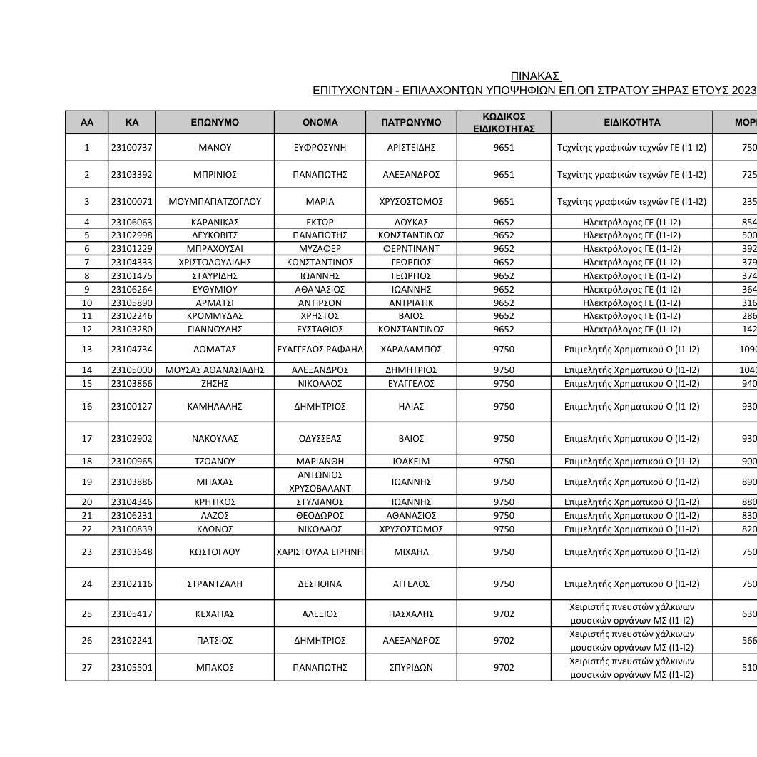 epop_2023_stratos.pdf | DocDroid
