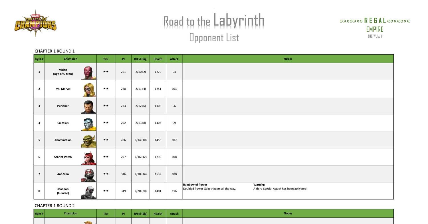 Road to the Labyrinth Opponent List.pdf | DocDroid