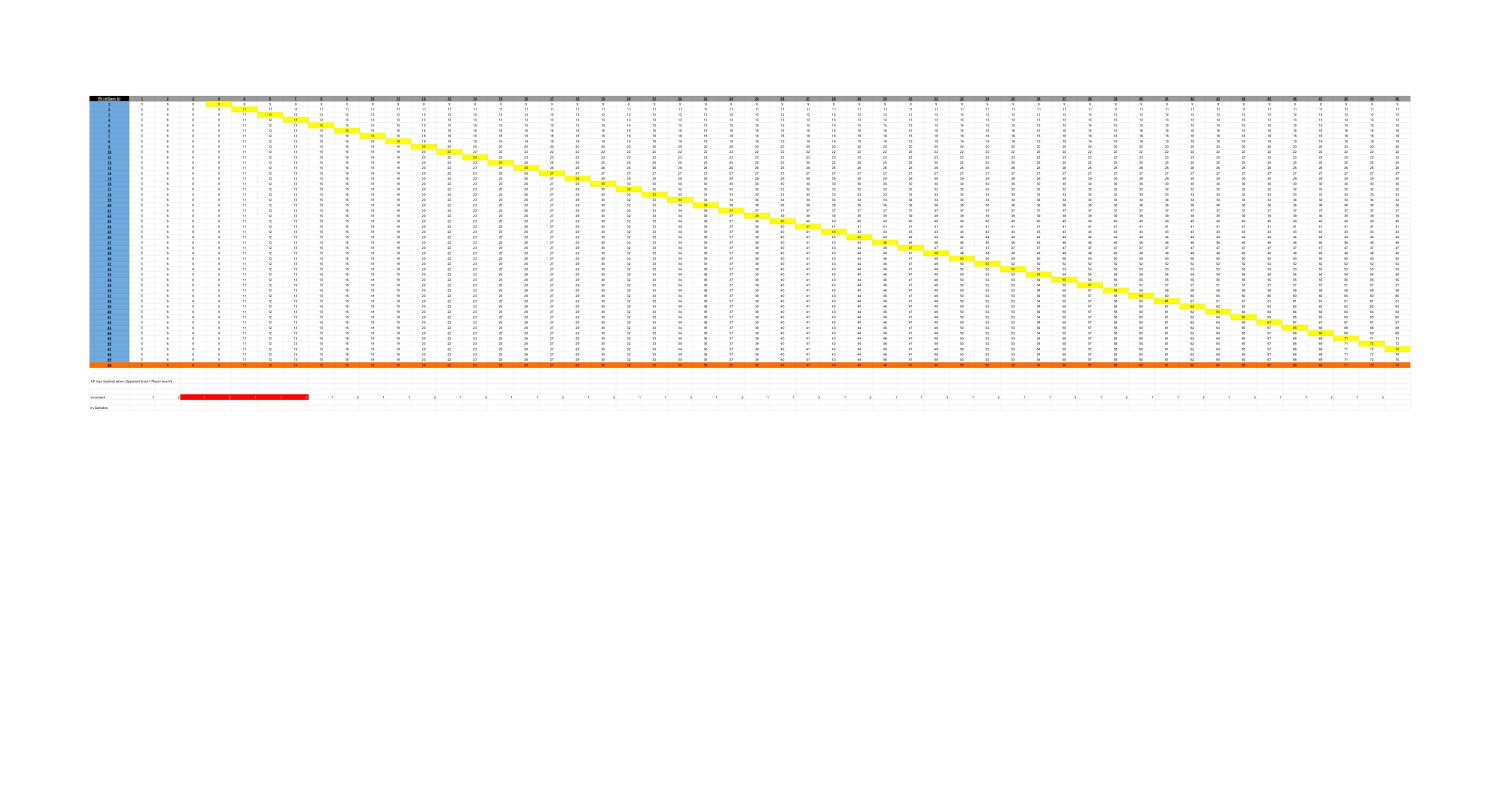 SFH2 XP chart - Feuille 1.pdf | DocDroid