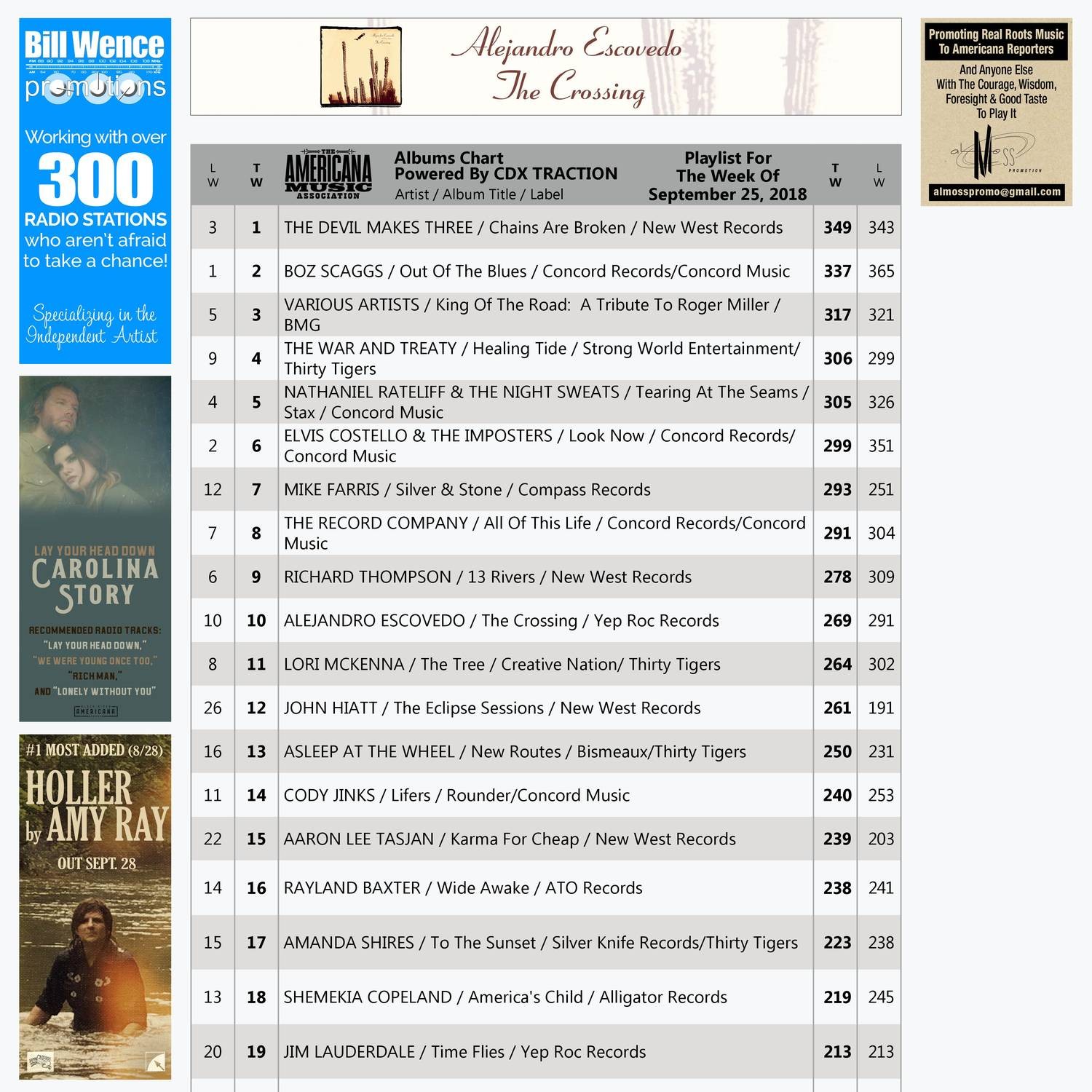 Albums Chart - web 9-25-18.pdf | DocDroid