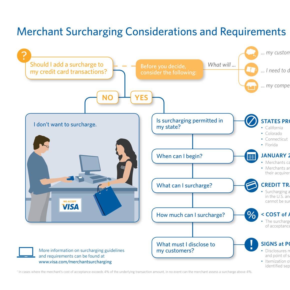 surcharge-considerations-and-requirements.pdf | DocDroid