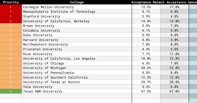 College Acceptance Chances.pdf | DocDroid