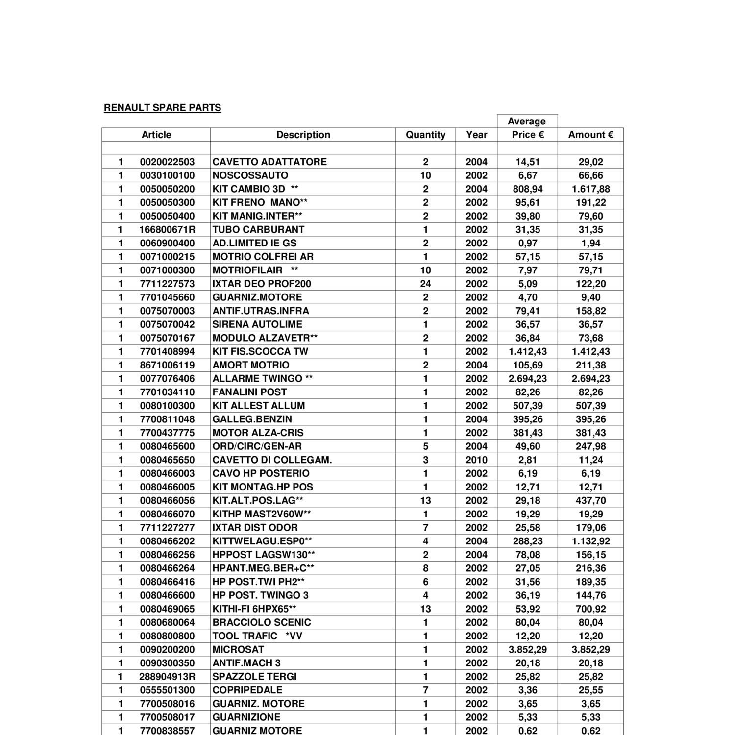 Packing List Renault.pdf | DocDroid
