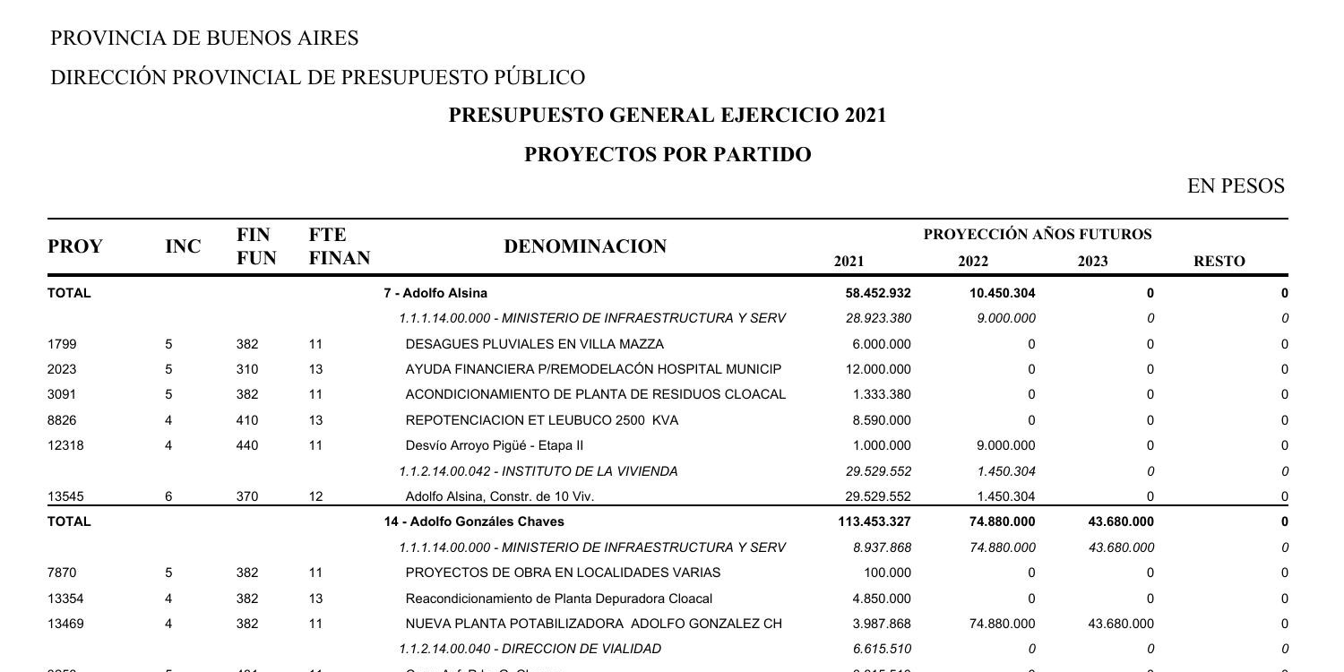 Presupuesto De Obra Pdf Las obra previstas en el Presupuesto bonaerense.pdf | DocDroid