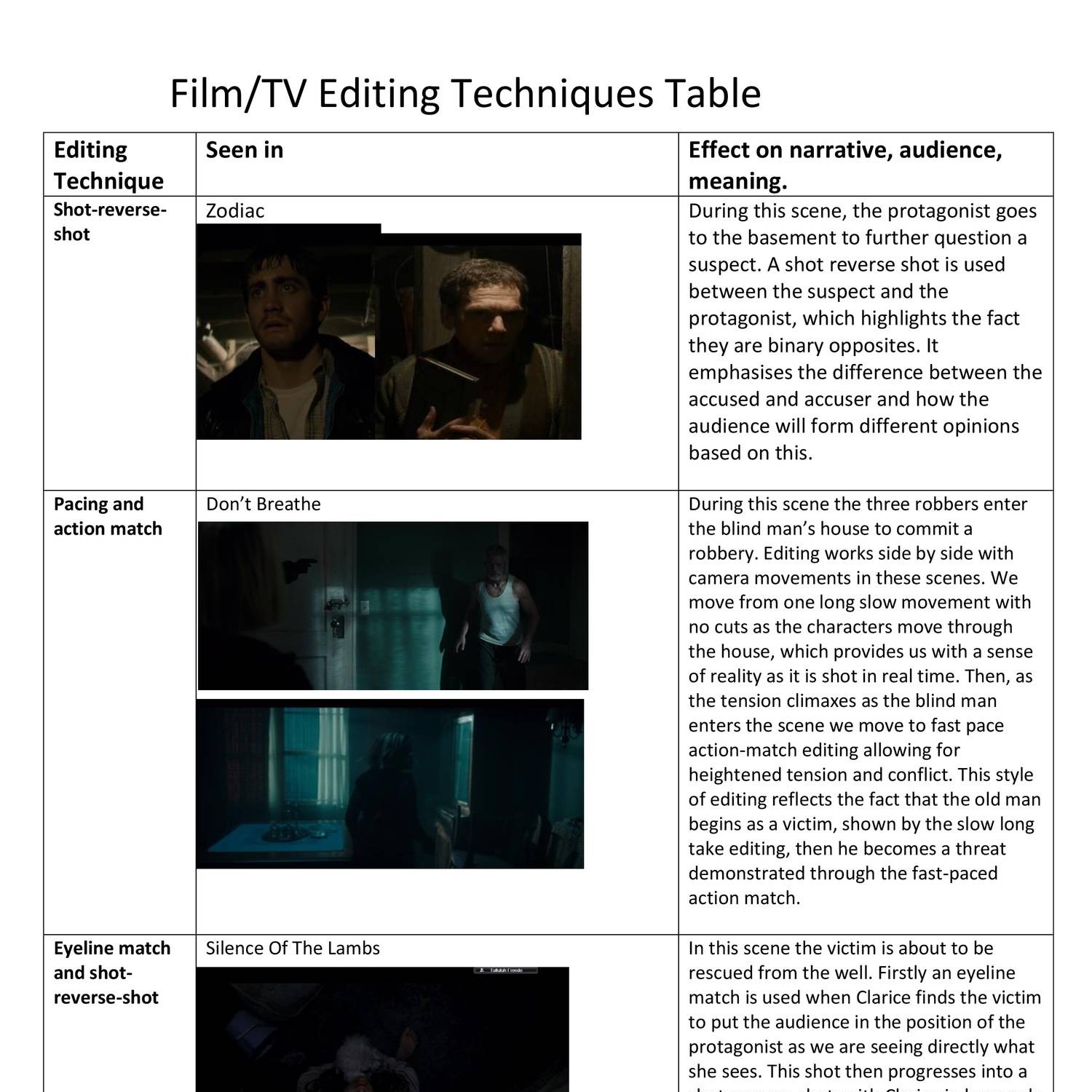 Editing techniques in films final (1).docx DocDroid