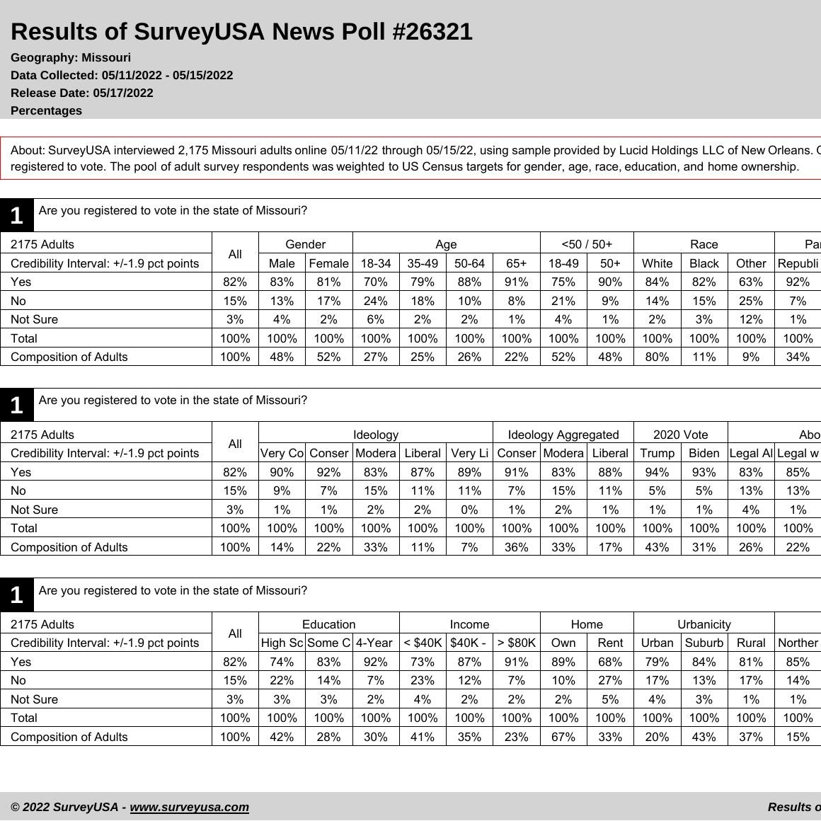 SurveyUSA Poll.pdf | DocDroid