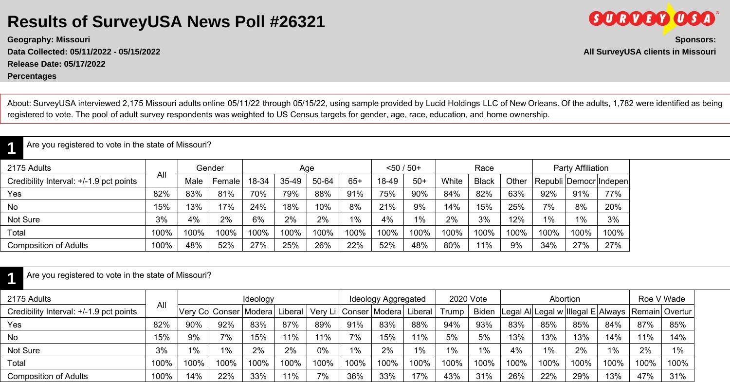 SurveyUSA Poll.pdf | DocDroid