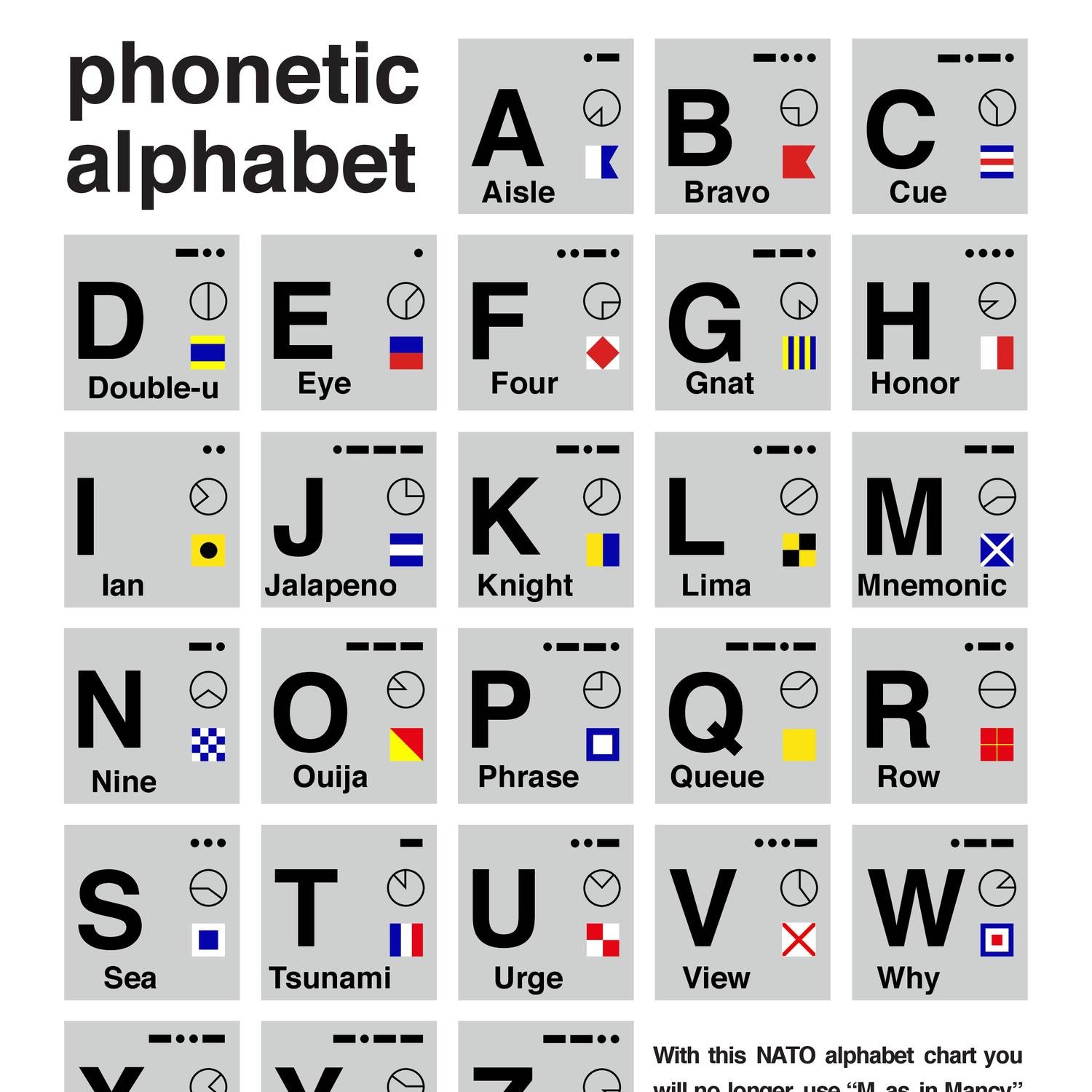Fake Nato Alphabet Printable