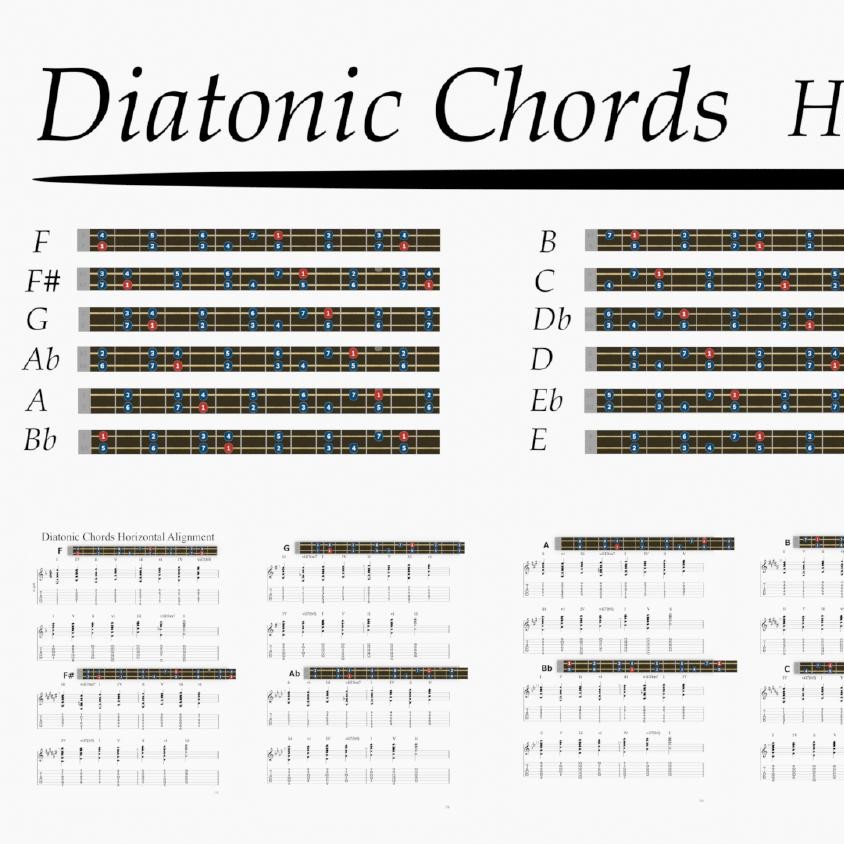 Diatonic Chords Horizontal Alignment (PDF).pdf DocDroid