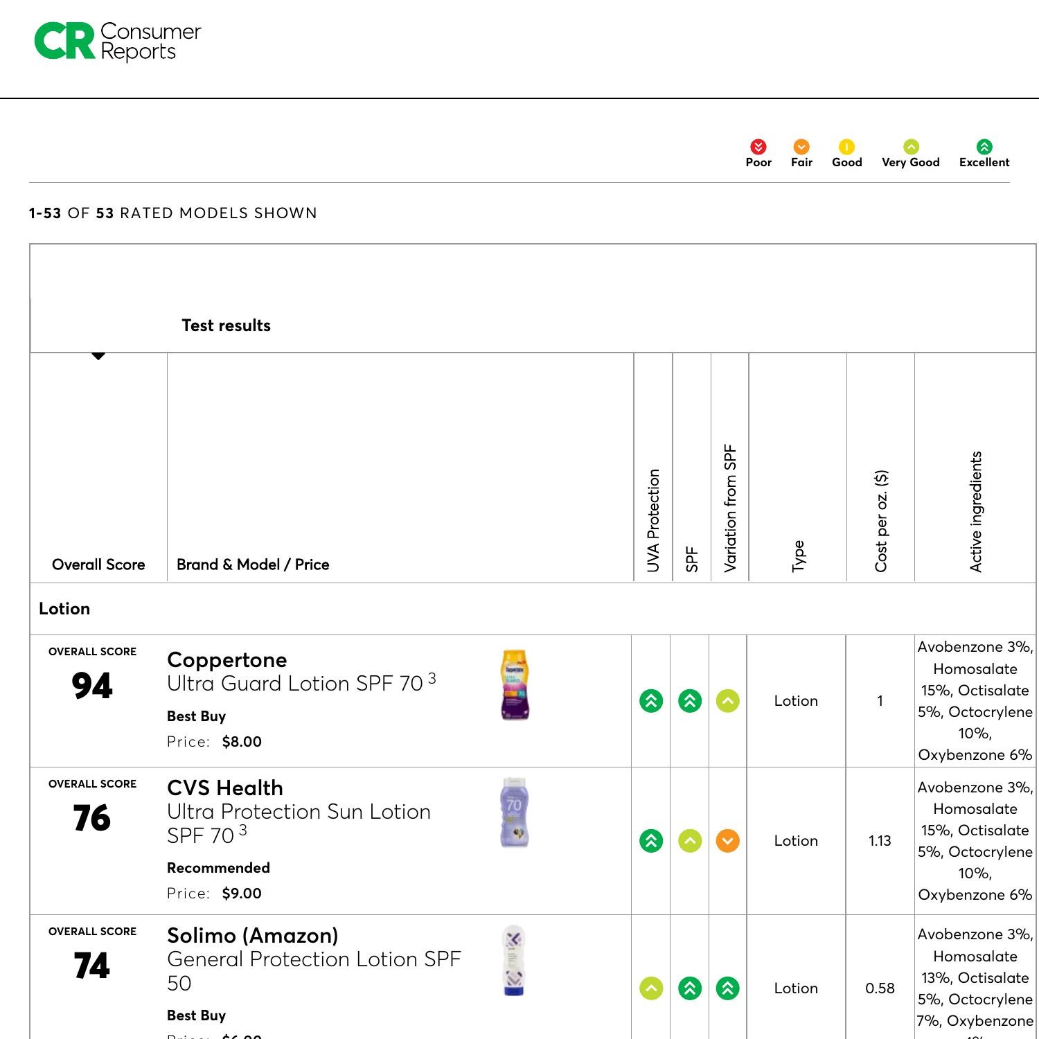Sunscreens Recommendations copy.pdf | DocDroid