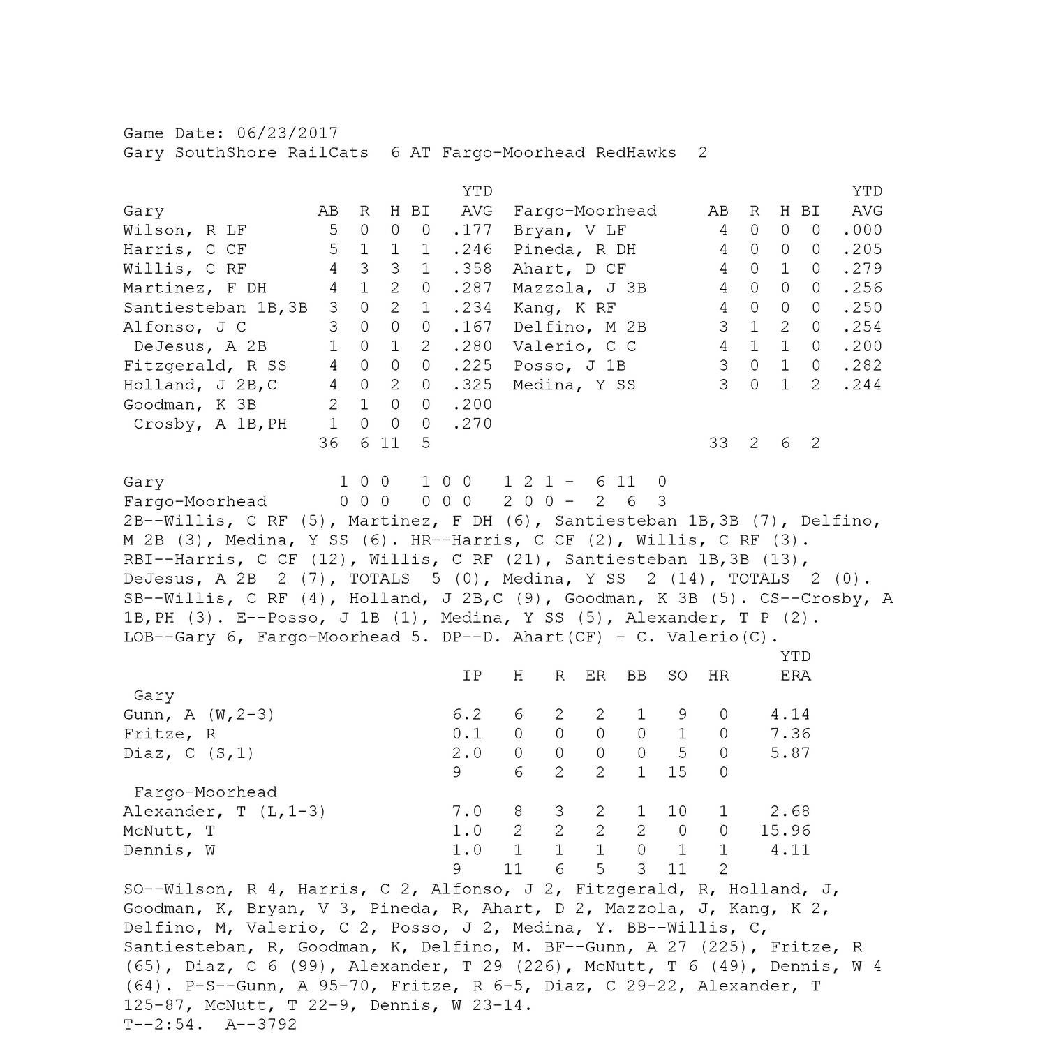 623 Box Score.pdf DocDroid