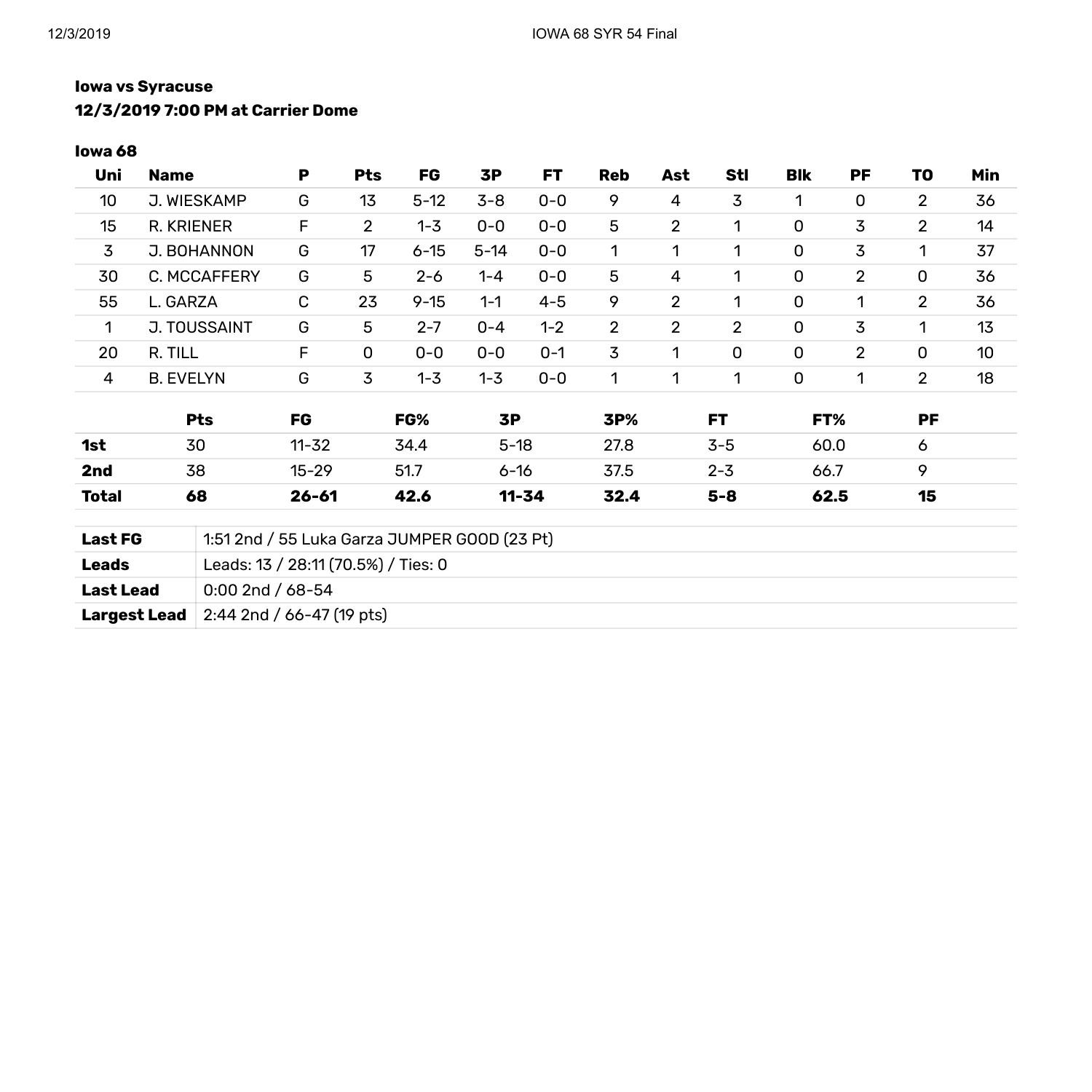 syracuse iowa box score.pdf DocDroid