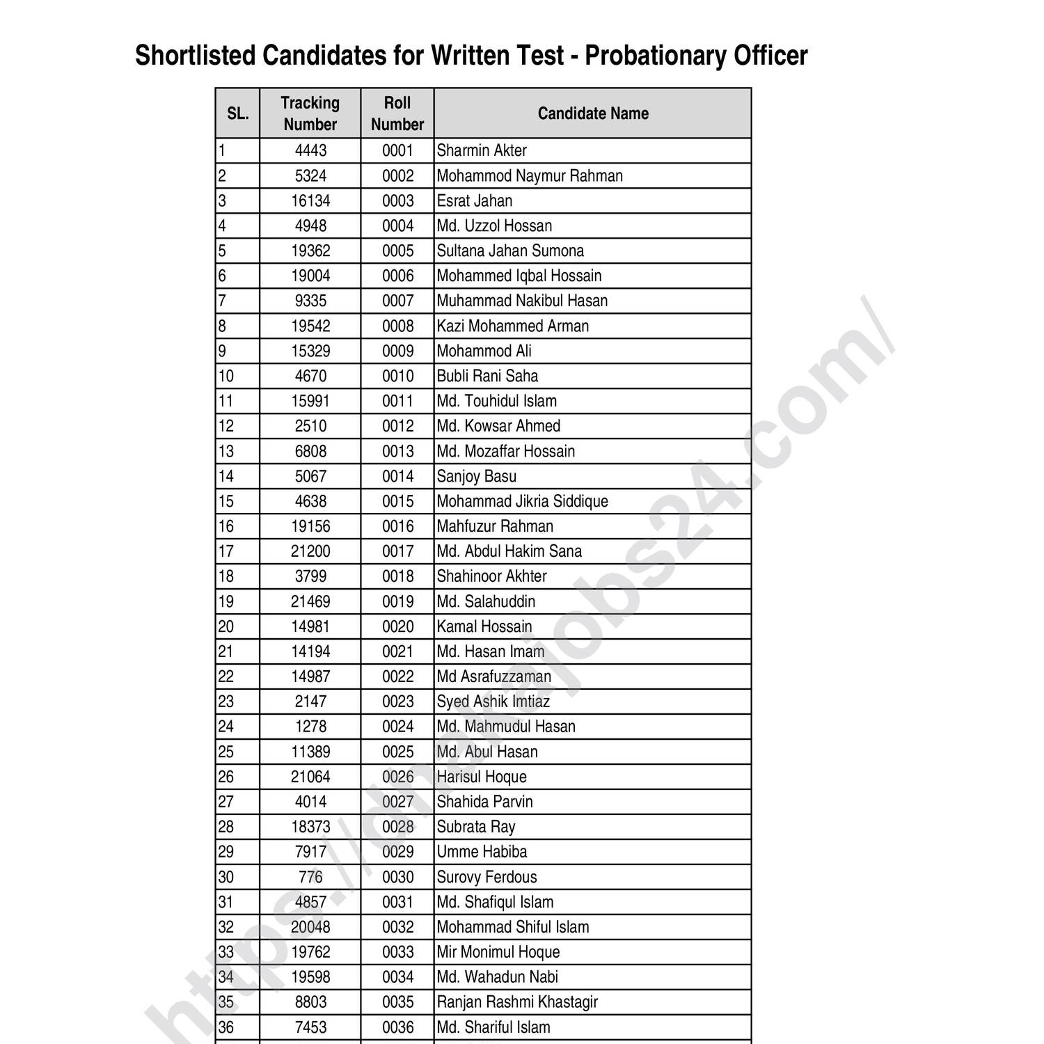 ShortlistedCandidatesProbationaryOfficer.pdf DocDroid