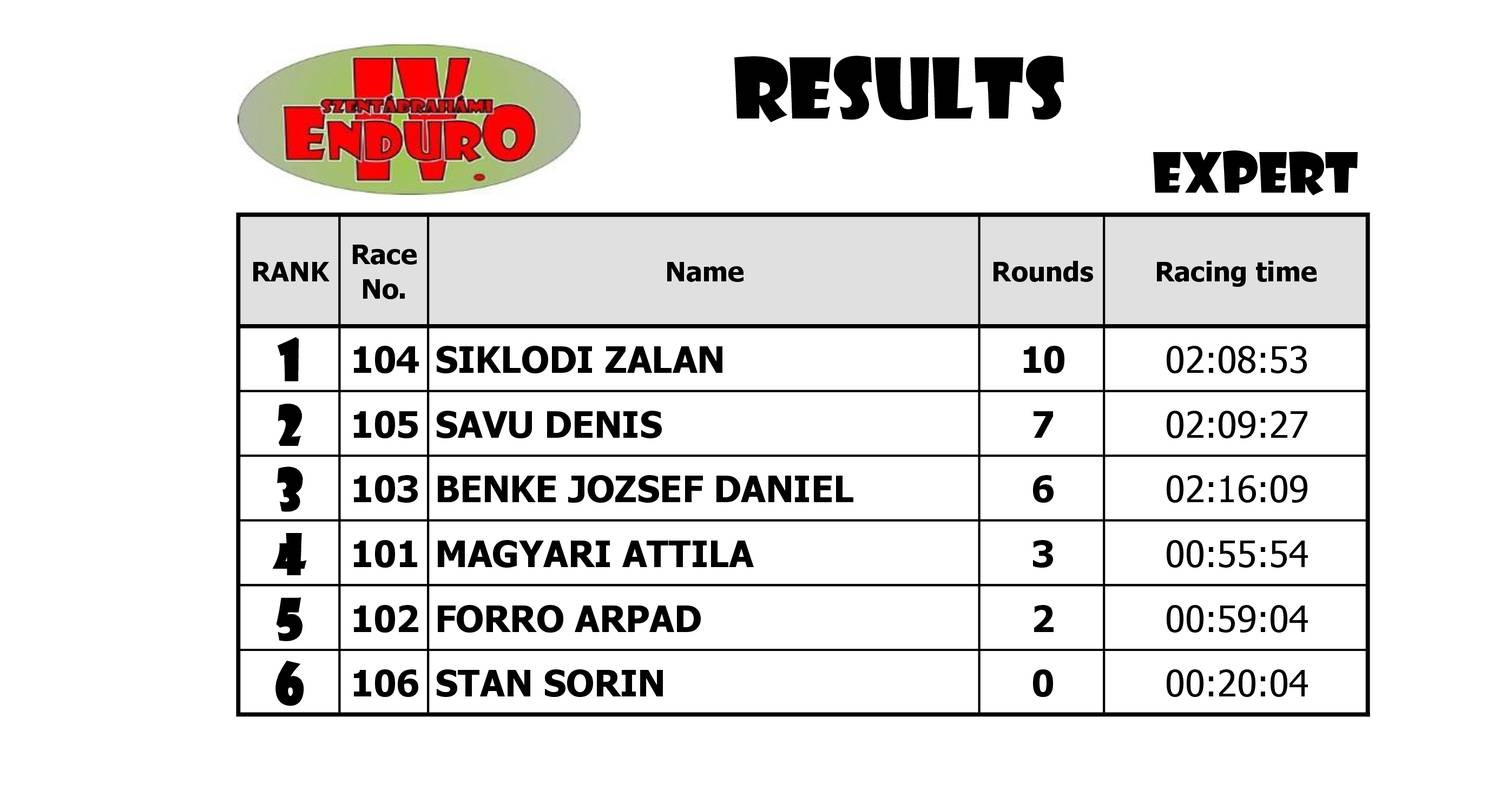 Results_EXPERT.pdf | DocDroid