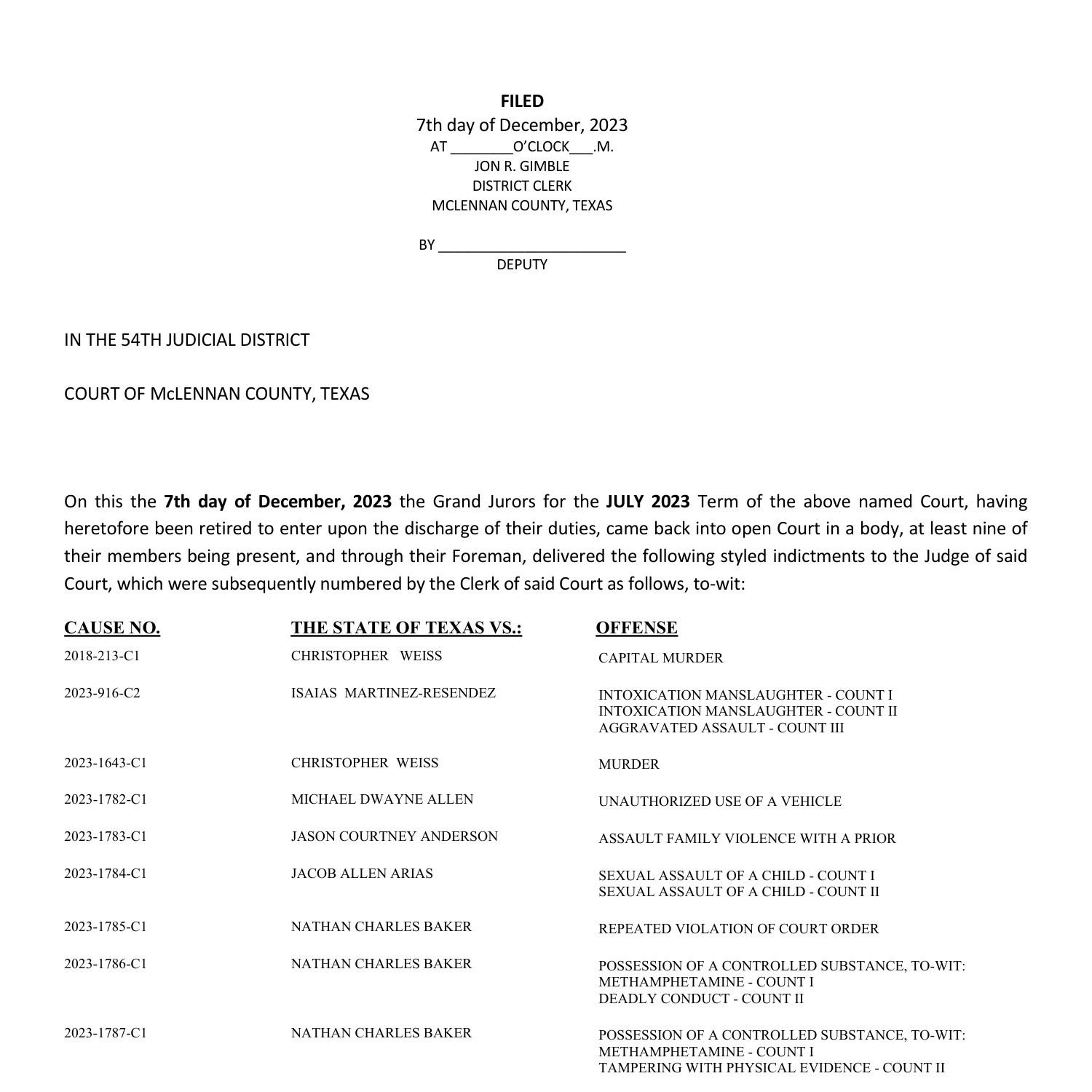 INDICTMENT LIST 1272023.pdf DocDroid