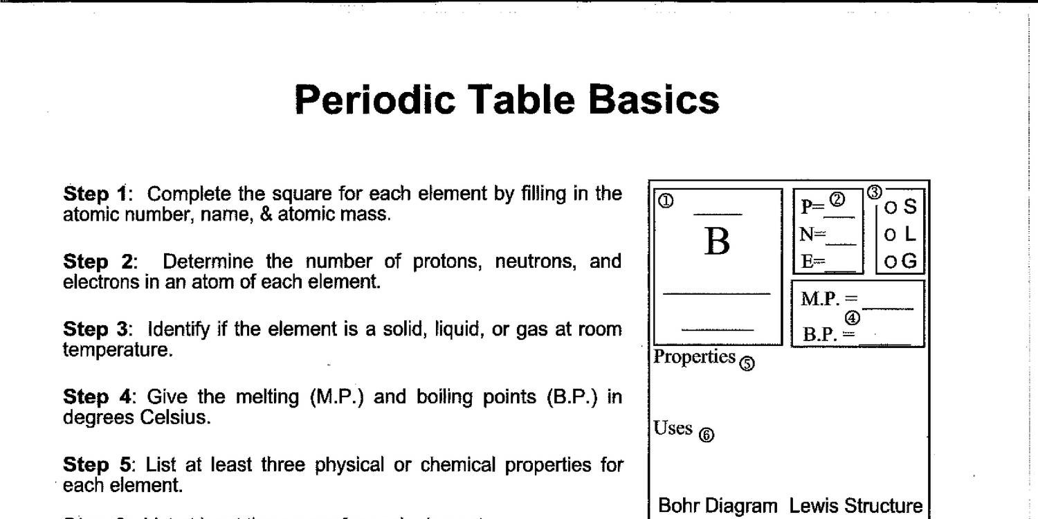Periodic Table Basics Worksheets And