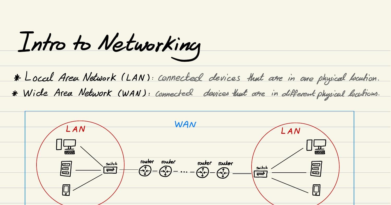 OSI Model Breakdown.pdf | DocDroid