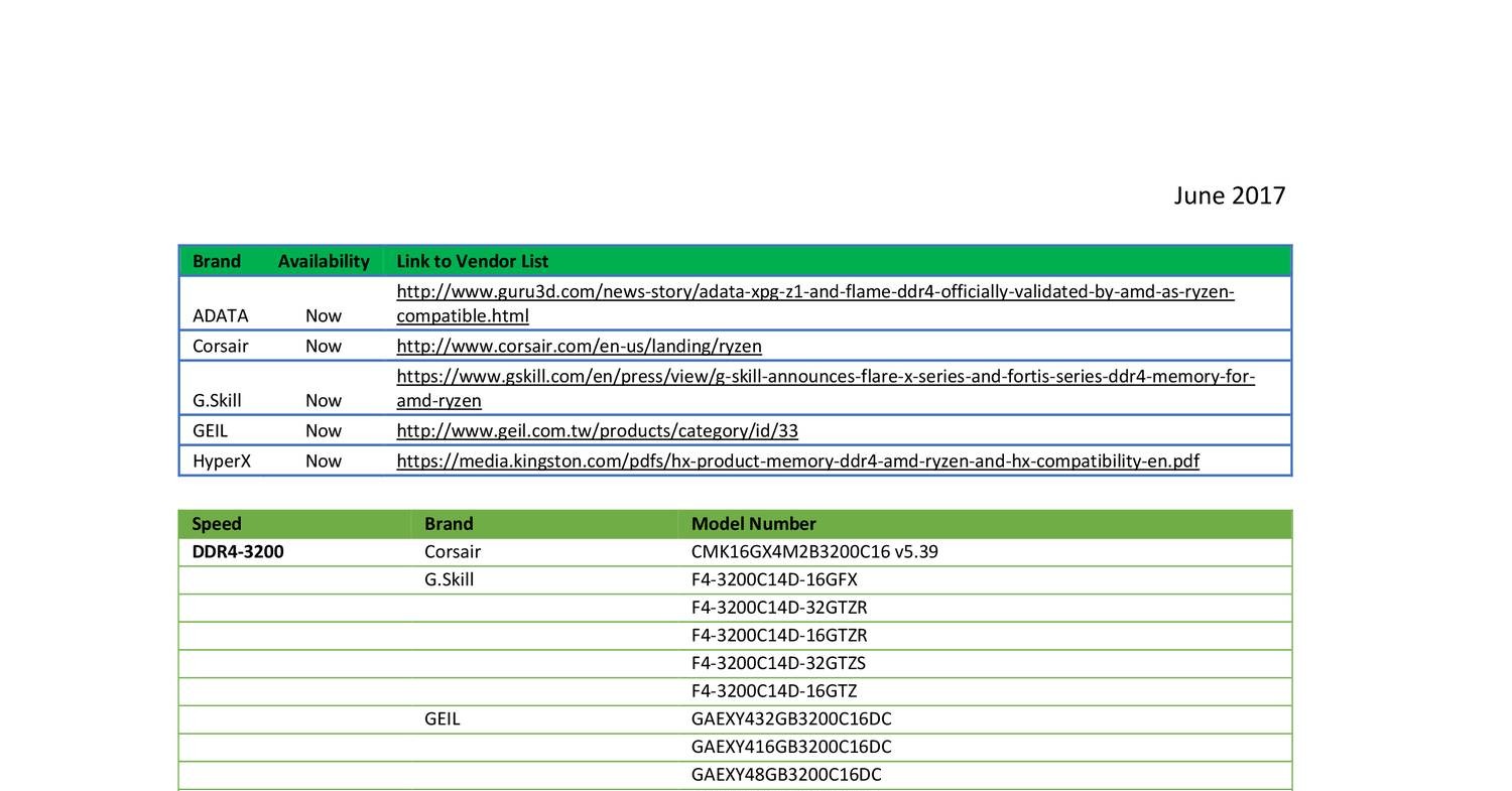 am4motherboardmemorysupportlisten_0.pdf DocDroid