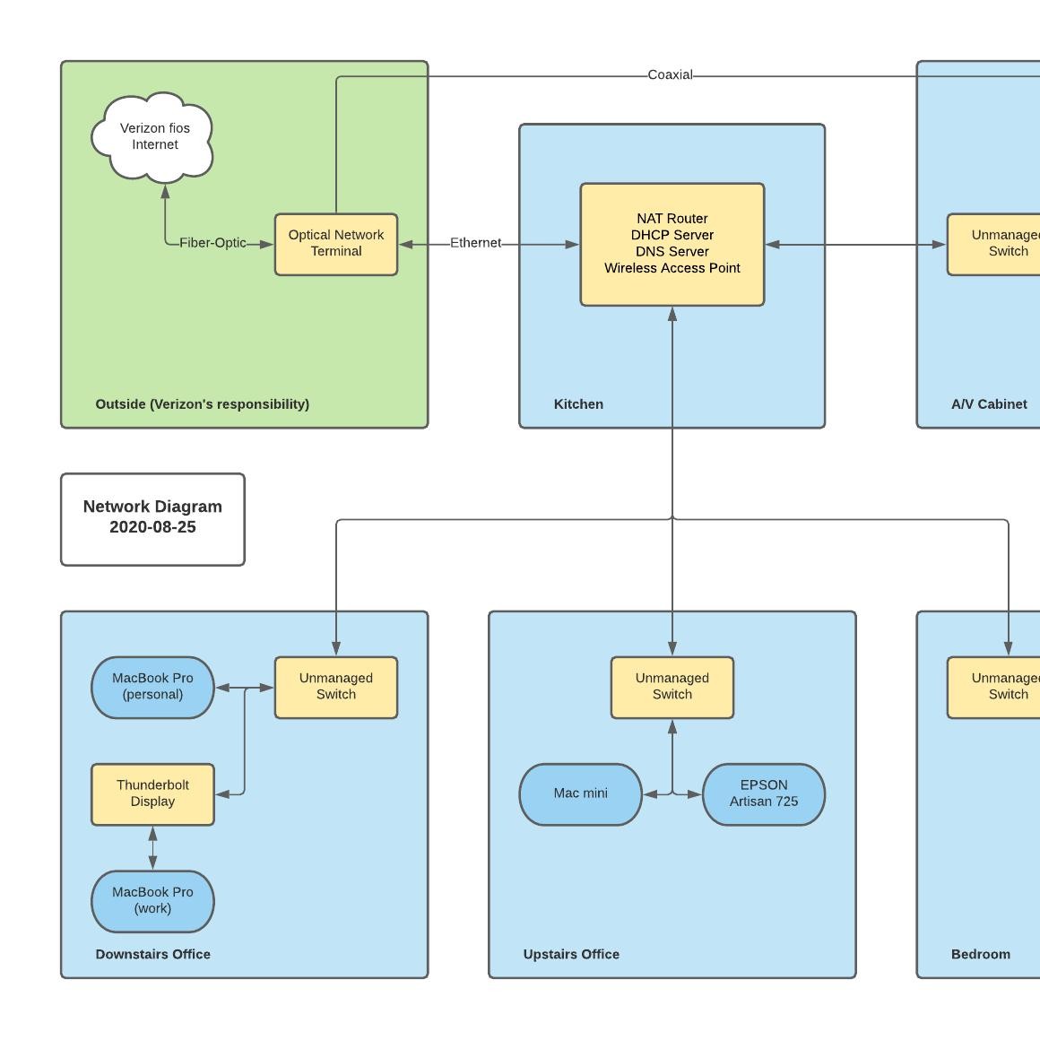 Network Diagram - Logical.pdf | DocDroid