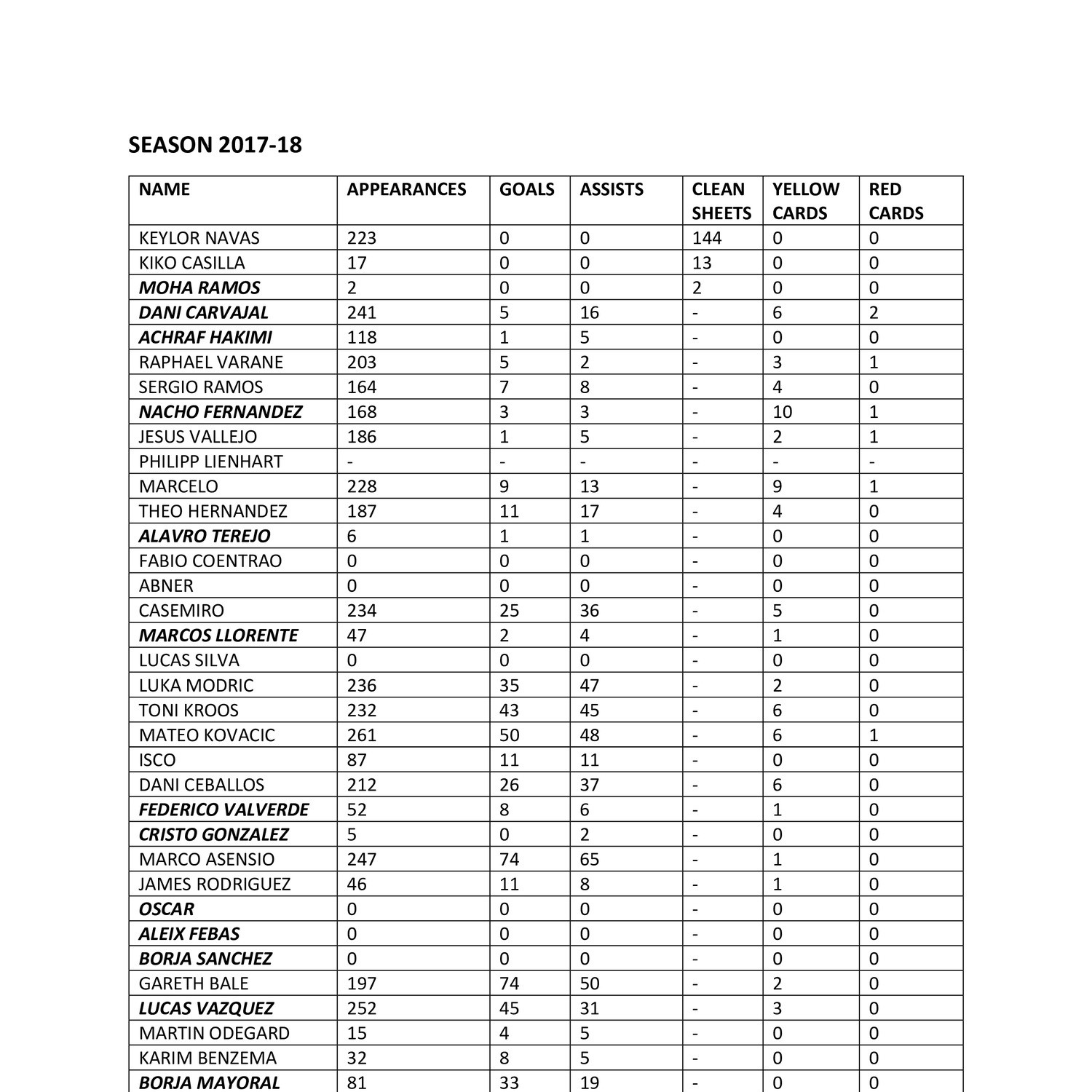 Real Madrid Pdf Docdroid