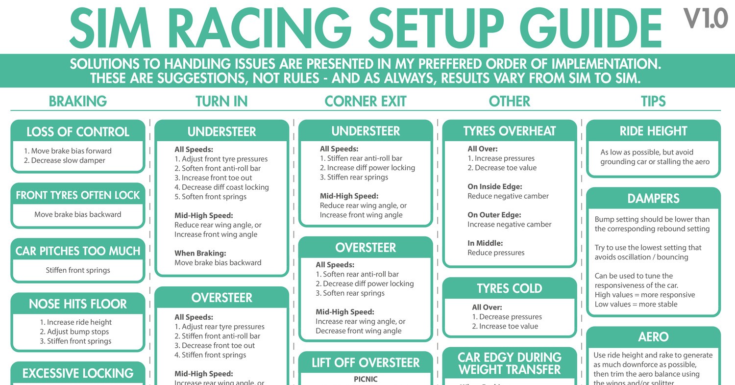 Setup Guide Crib Sheet V1.0.pdf DocDroid