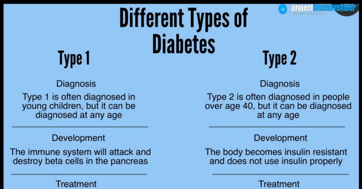 different types of diabetes pdf lada típusú diabétesz kezelése