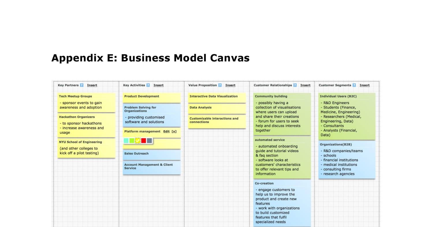APPENDIX E Step 15_Business Model Canvas.pdf DocDroid