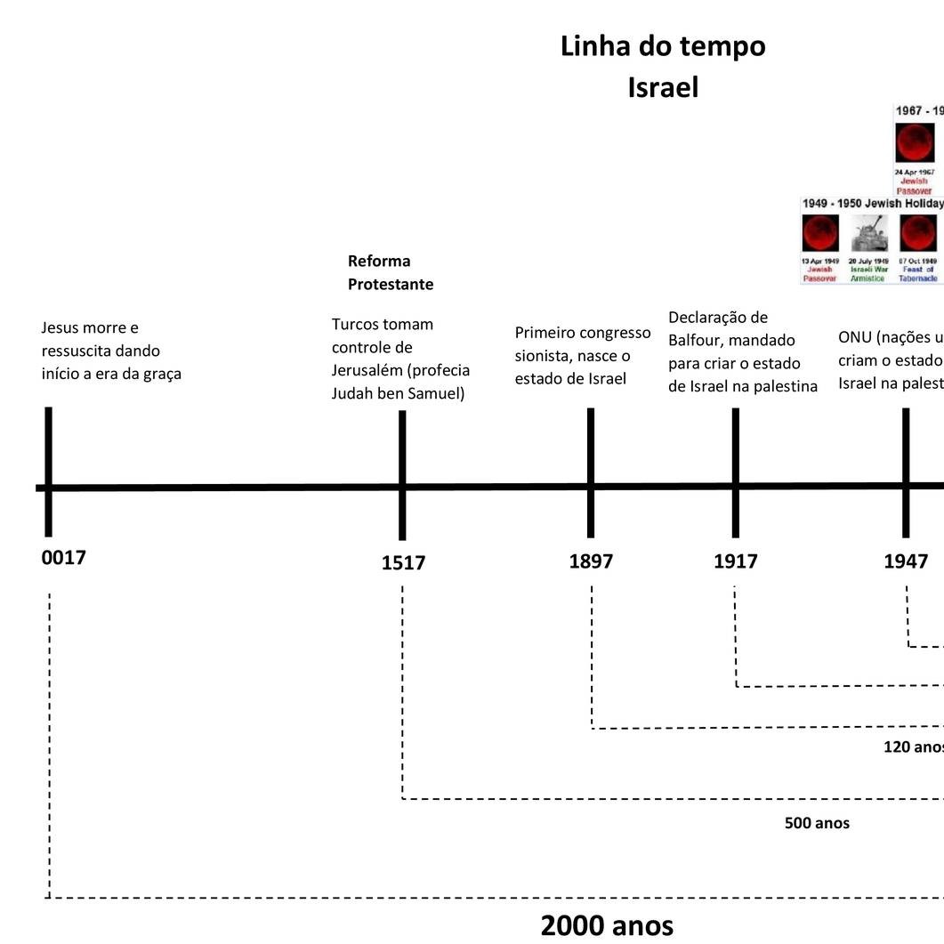Linha do tempo pdf.pdf DocDroid
