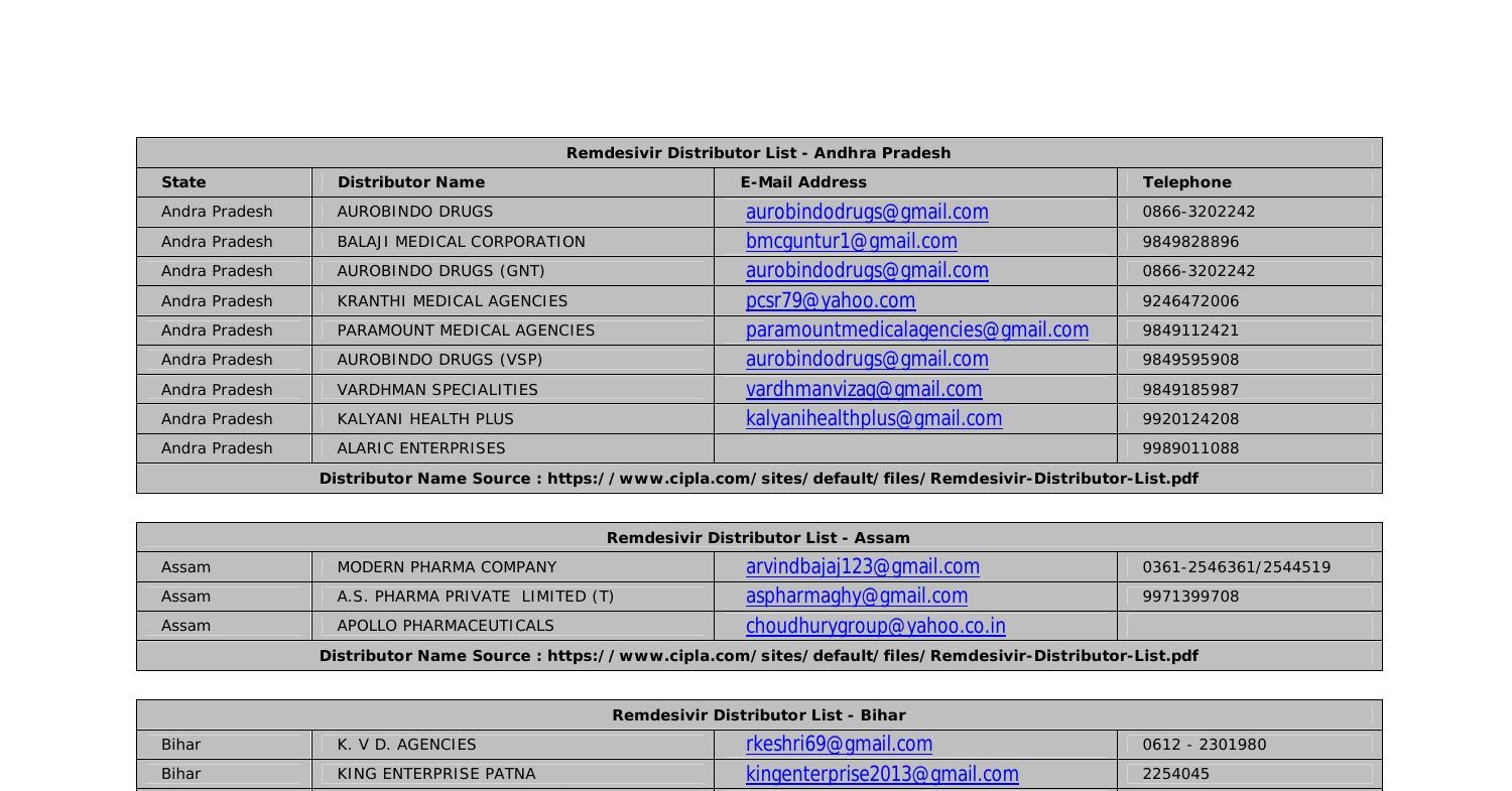 Remdesivir Distributor List.pdf DocDroid